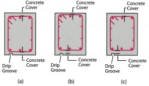 Figure 4. A beam with a drip groove on the bottom soffit: a) Inadequate bottom cover at the drip groove; b) Shifting the reinforcement cage upward causes inadequate top cover; c) Adequate concrete cover provided at both the top and bottom surfaces.