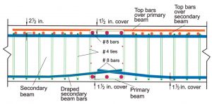 Figure 5. Layering of beam and slab reinforcing bars at beam intersections.