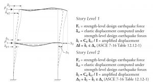 Figure 1. Story drift determination (ASCE 7-16 Figure 12.8-2).