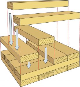 CLT 面板叠层与尺寸木材的交替层。 由木工场提供。