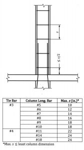 Figure 3. Tie requirements for reinforced concrete columns in buildings assigned to SDC A and B.