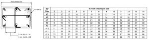 Table 2. Minimum face dimension (inches) of rectangular tied columns with normal lap splices.