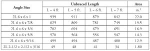 Table of available strength (LRFD) for chord angle sizes.