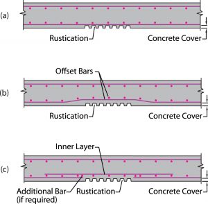 Figure 2. Rustication over a portion of a wall. a) Minimum concrete cover not provided; b) Offset Bars; c) Inner layer of bars.