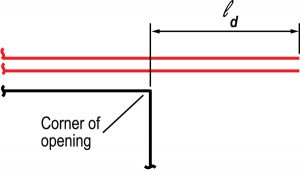 Figure 3. The preferred reference point for development length of trim bars.