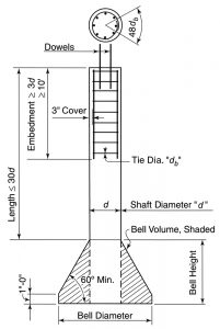 Figure 7. Reinforcement details for drilled piers subjected to axial compression loads.