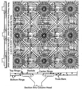 Figure 6. Based on observations, the reinforcing was confirmed to be the SMI, or Smulski Method system, which involved the use of smooth, round concentric rings, or hoops, of small-diameter steel bars. Courtesy of ACI Journal Proceedings, 1918. A Test of the SMI System of Flat Slab by Edward Smulski