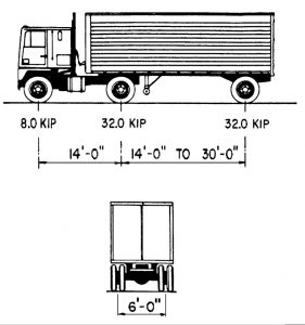 Figure 2. HL-93 live load vehicle.