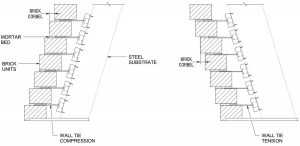 Figure 3. Brick ties in compression when the wall leans in (left) and ties in tension when the wall leans out (right).