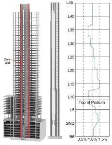 Figure 2. Building cut-away, shear wall elevation, and wall vertical reinforcement ratio.