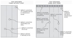 Figure 2. Typical Test Specimens (Excerpted from the ICC 500: ICC/NSSA Standard for the Design and Construction of Storm Shelters: Copyright 2014. Washington, D.C.: International Code Council. Reproduced with permission. All rights reserved. www.ICCSAFE.org.)