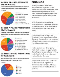 Appleseed Strategy Survey – Pipeline Predictions.