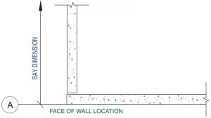 Figure 4. Wall location.