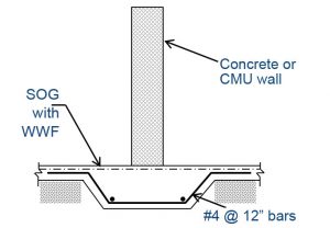 Figure 6. Thickened slab on grade supporting lightly loaded concrete or CMU wall.