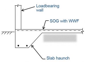 Figure 7. Slab on grade with integral haunch supporting loadbearing wall.