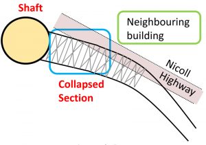 Plan view of the collapse area.