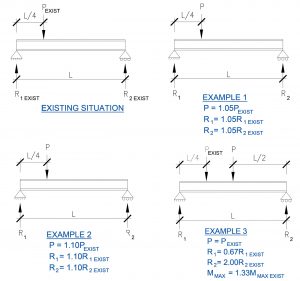 Roof beam illustrations for corresponding example situations.