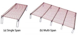 Figure 2. Post-tensioned beam and slab construction; single and multi-span slabs.