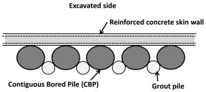 Figure 5. Typical details to improve the water-tightness of CBP walls.