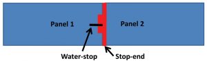 Figure 7. D-wall water-stop mounted on stop-end.