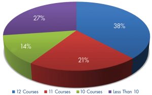 Figure 1. Number of BEC recommended courses offered by Universities in 2019.