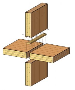 Figure 4. Cleated platform frame joint.