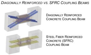 Steel Fiber Reinforced Concrete (SFRC).