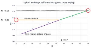 Figure 2. Taylor’s stability coefficients.