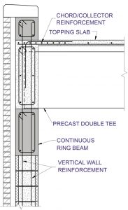 Figure 1. Exterior wall section at double-tee roof.