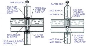 Figure 1. Typical horizontal and vertical assembly at the module interface. Factory scope (left) and site scope (right) shown in two details.