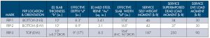 Table 2. Sample FRP schedule for slab flexural strengthening.