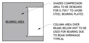 Figure 2. Column-to-column bearing surface.