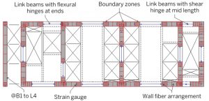 Figure 5. Modeling of reinforced concrete core wall nonlinear components (Perform-3D, CSI).