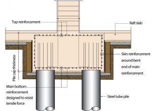 Figure 6. Pile cap connecting two foundation piles.