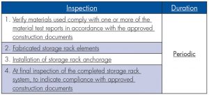 Table 1705.13.7 Excerpt Required inspections of storage rack systems.