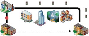 Figure 2. Example depiction of consequence decision-making based on PBSD interaction between multiple associated buildings within an organization.