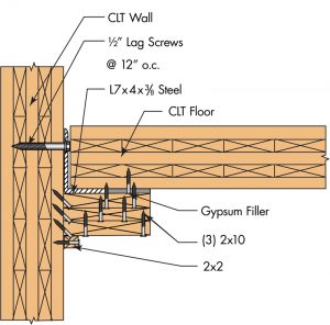Figure 3. CLT floor-to-wall example from AWC TR10. Courtesy of the American Wood Council.