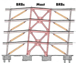 Figure 3. Mast frame rocking.
