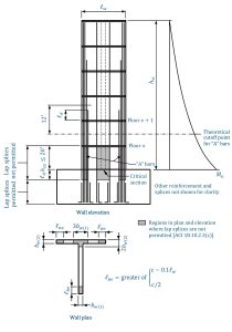 Figure 1. Longitudinal bar requirements for special structural walls.