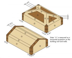 Figure 1. C&C wind loads at roof edges require tighter nailing schedules.