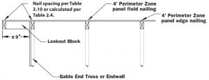 Figure 3. Rake overhang lookout block limits (excerpt of WFCM Figure 2.1h). Courtesy of American Wood Council, Leesburg, VA.