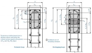 Figure 3. Detailing requirements for special structural walls with ).