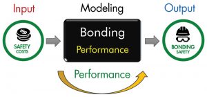 Figure 3. Schematic illustration of characterization of peer bonding performance (Brandtner-Hafner, 2017).