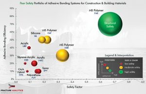 Figure 4. Peer safety portfolio of adhesives systems used for concrete bonding.
