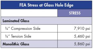 Table of FEA stress comparison.