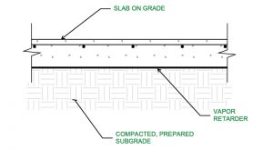Example slab on grade construction.