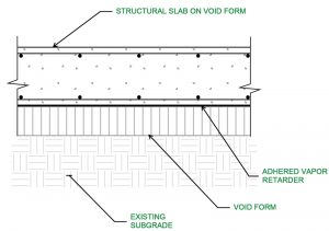 Example structural slab on on void form construction.