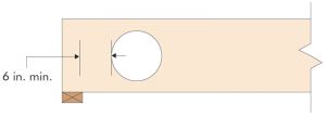 Figure 2. Minimum distance between the face of a support and the edge of a hole.