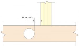 Figure 3. Minimum distance along the length of the member between the nearest edge of a hole and the face of a top-load object.