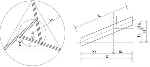 Figure 6. Geometrical parameters for the simplest type of RF structure. Drawings by Cheng Sin Ariel Lim.